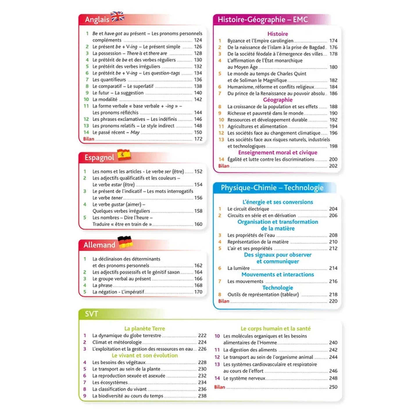 Pour comprendre Toute la 5e